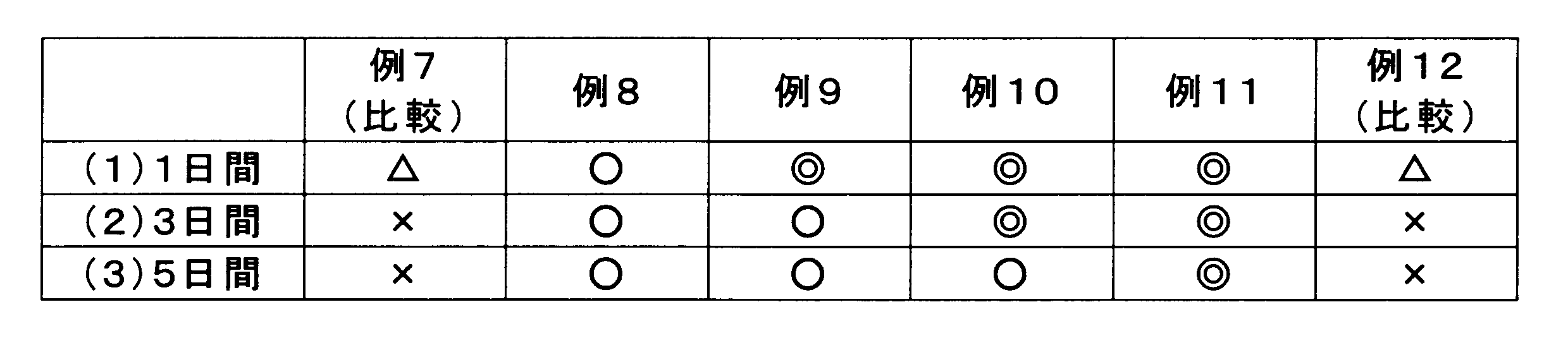 Figure JPOXMLDOC01-appb-T000003