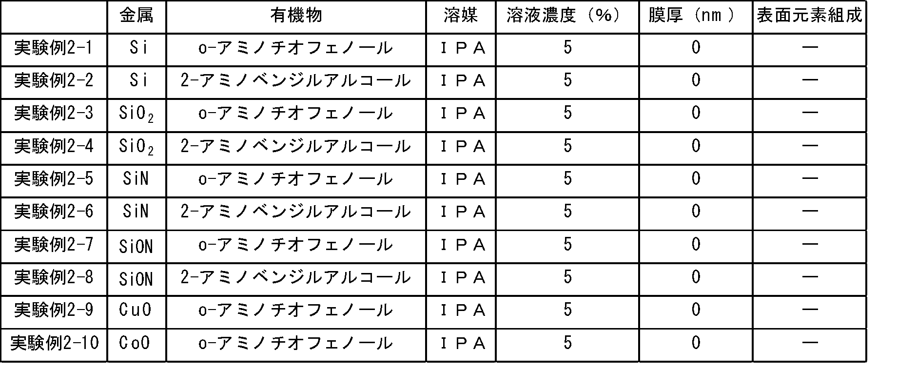 Figure JPOXMLDOC01-appb-T000014