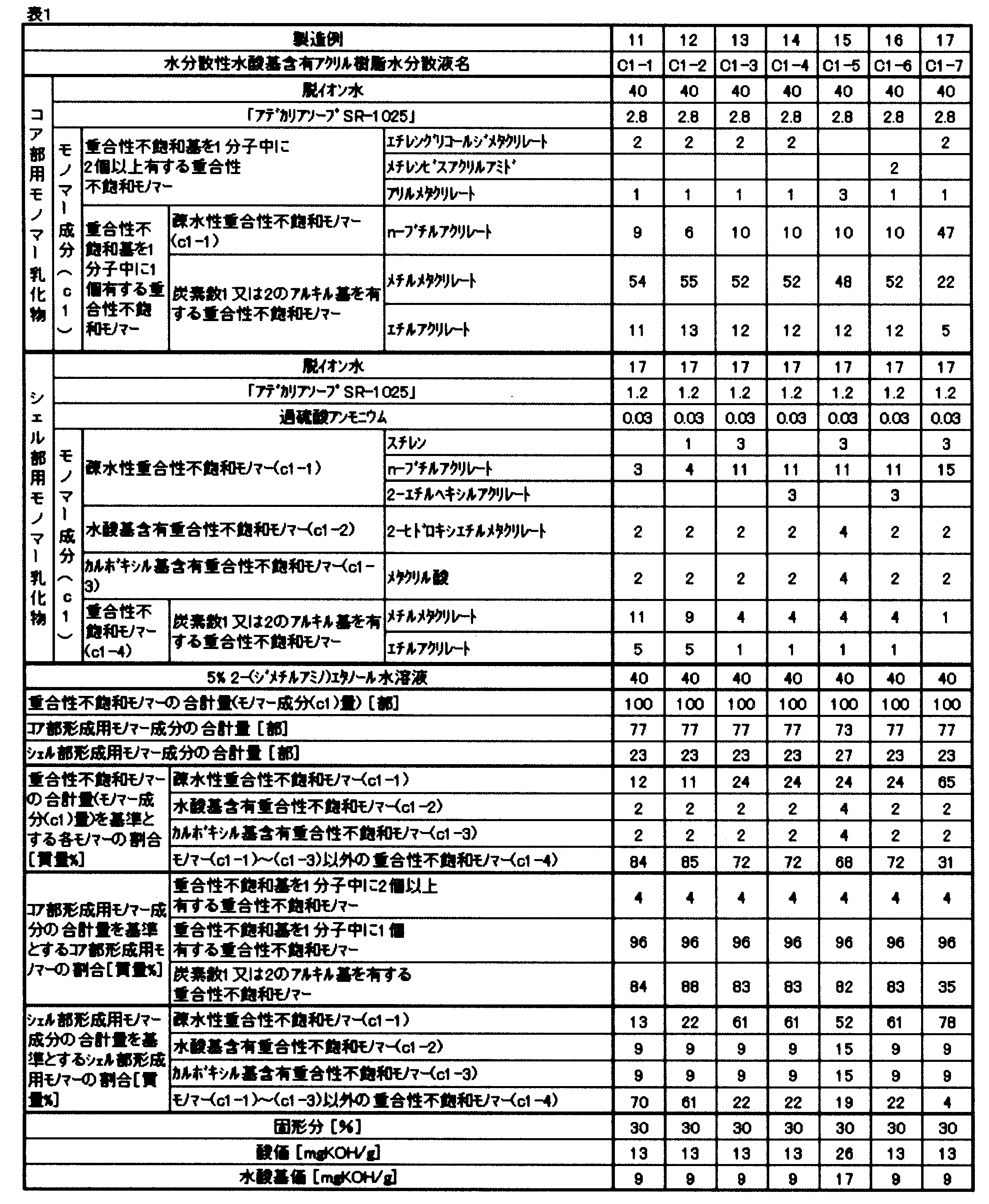 Figure JPOXMLDOC01-appb-T000002