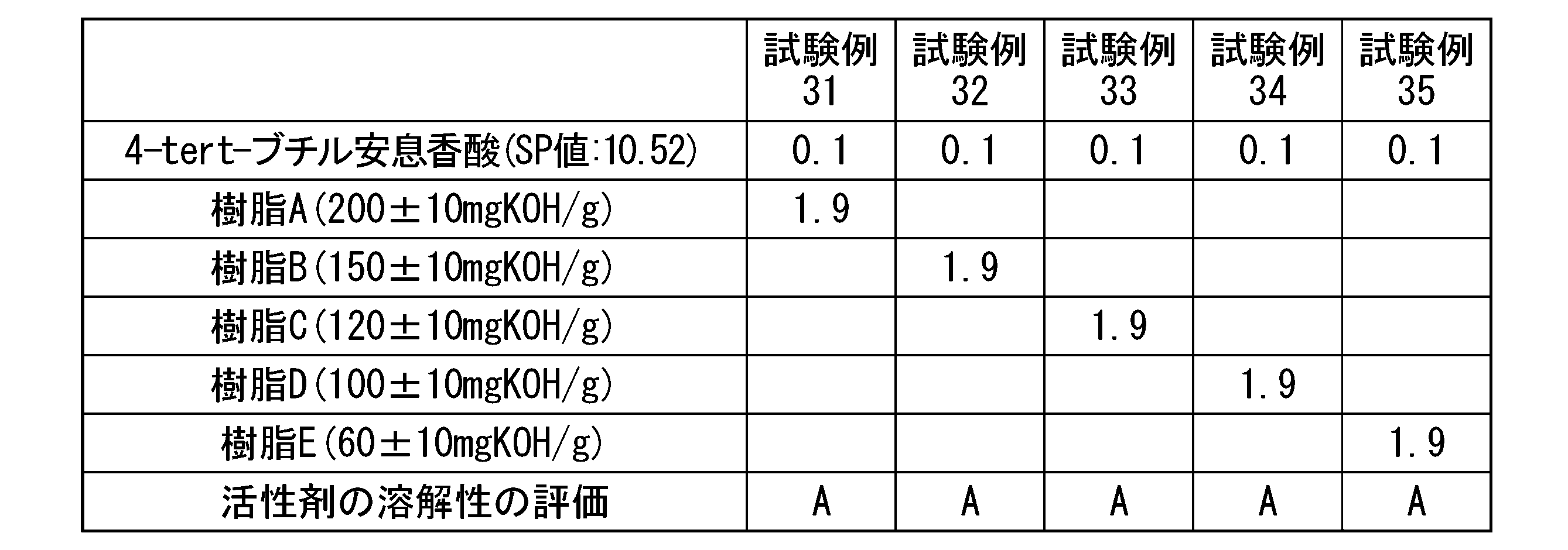 Figure JPOXMLDOC01-appb-T000010
