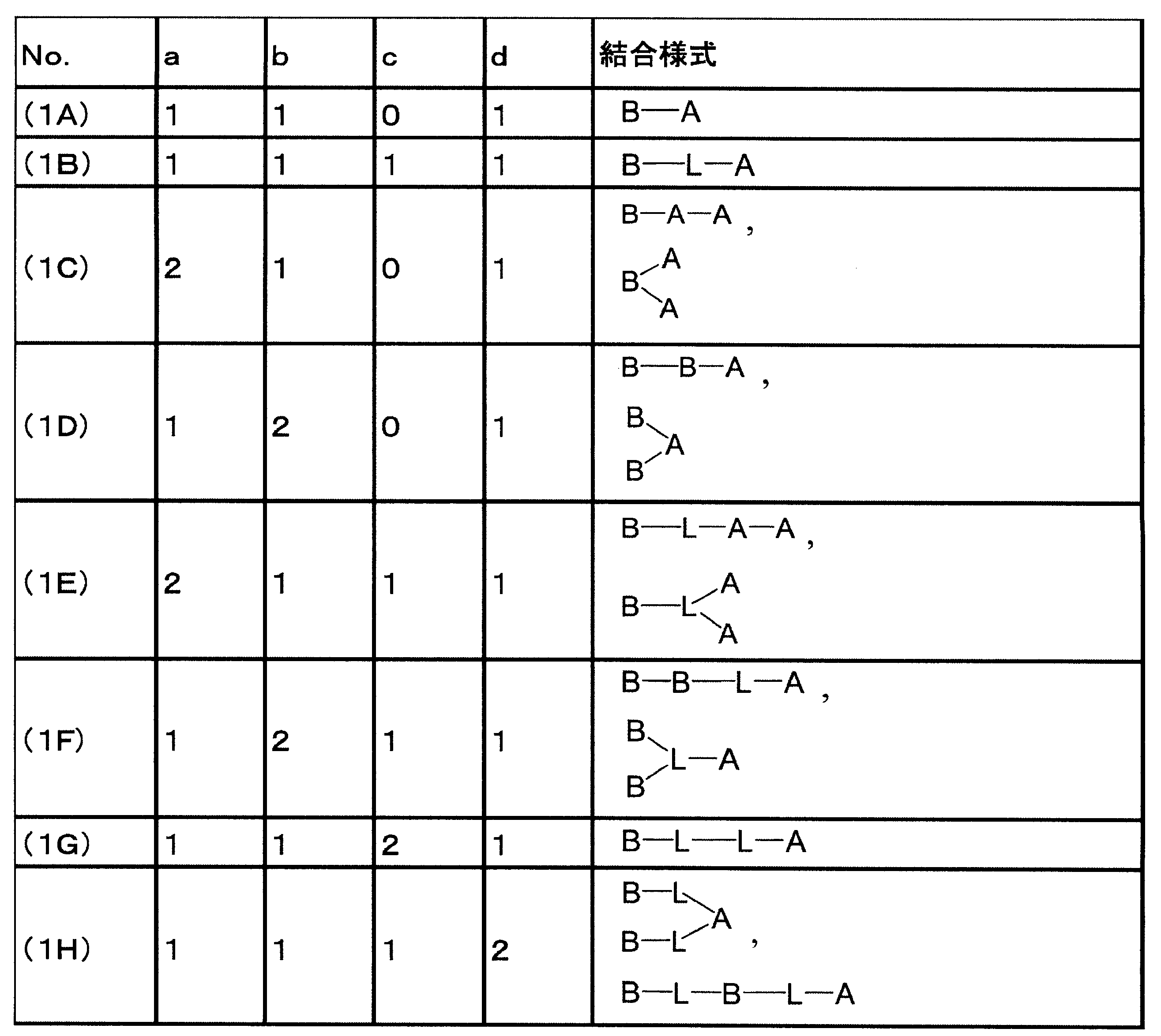 Figure JPOXMLDOC01-appb-T000085
