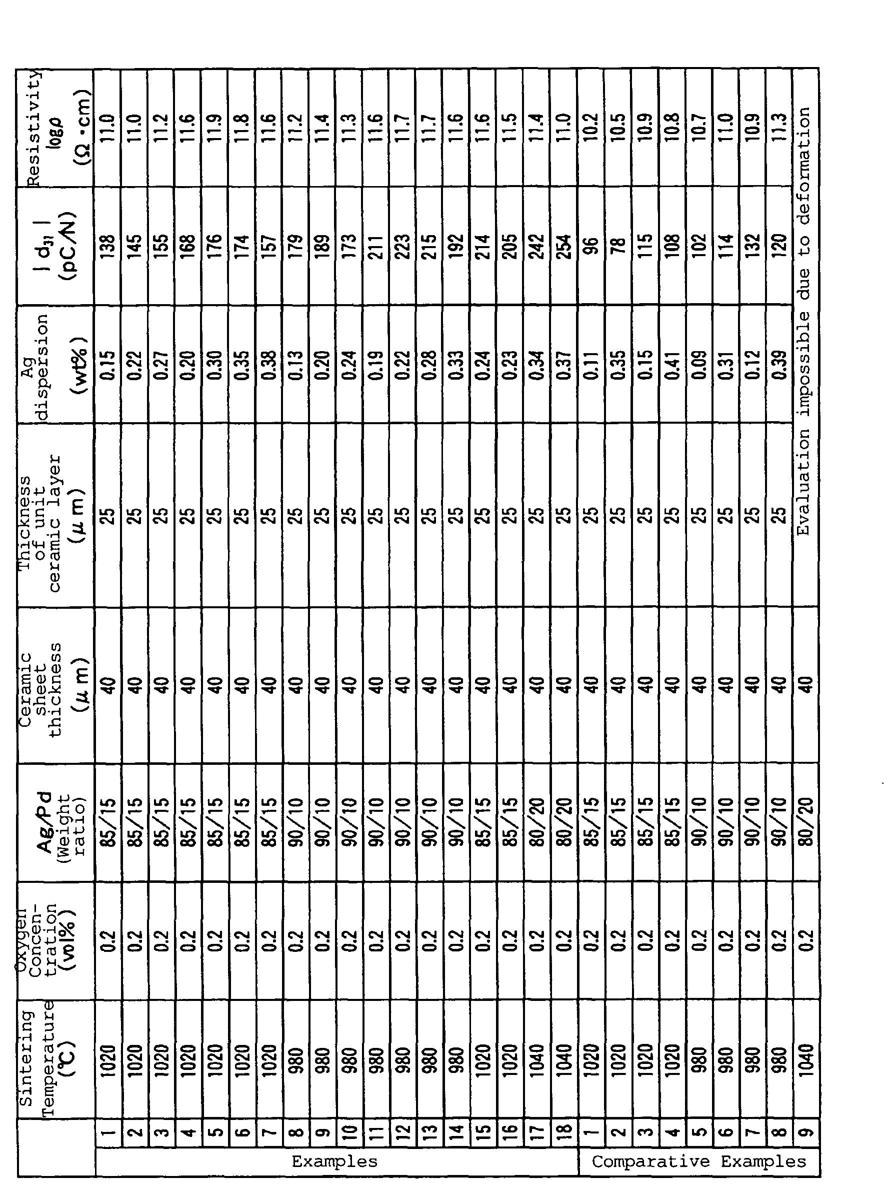 Figure 00220001