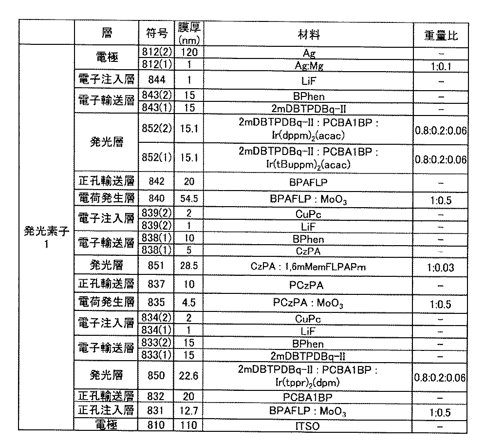 Figure JPOXMLDOC01-appb-T000004