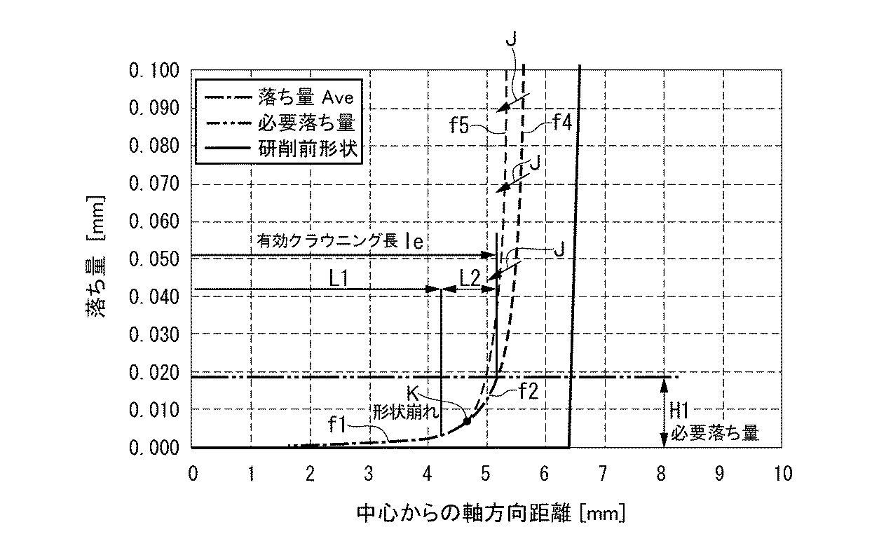 Figure 0005251432