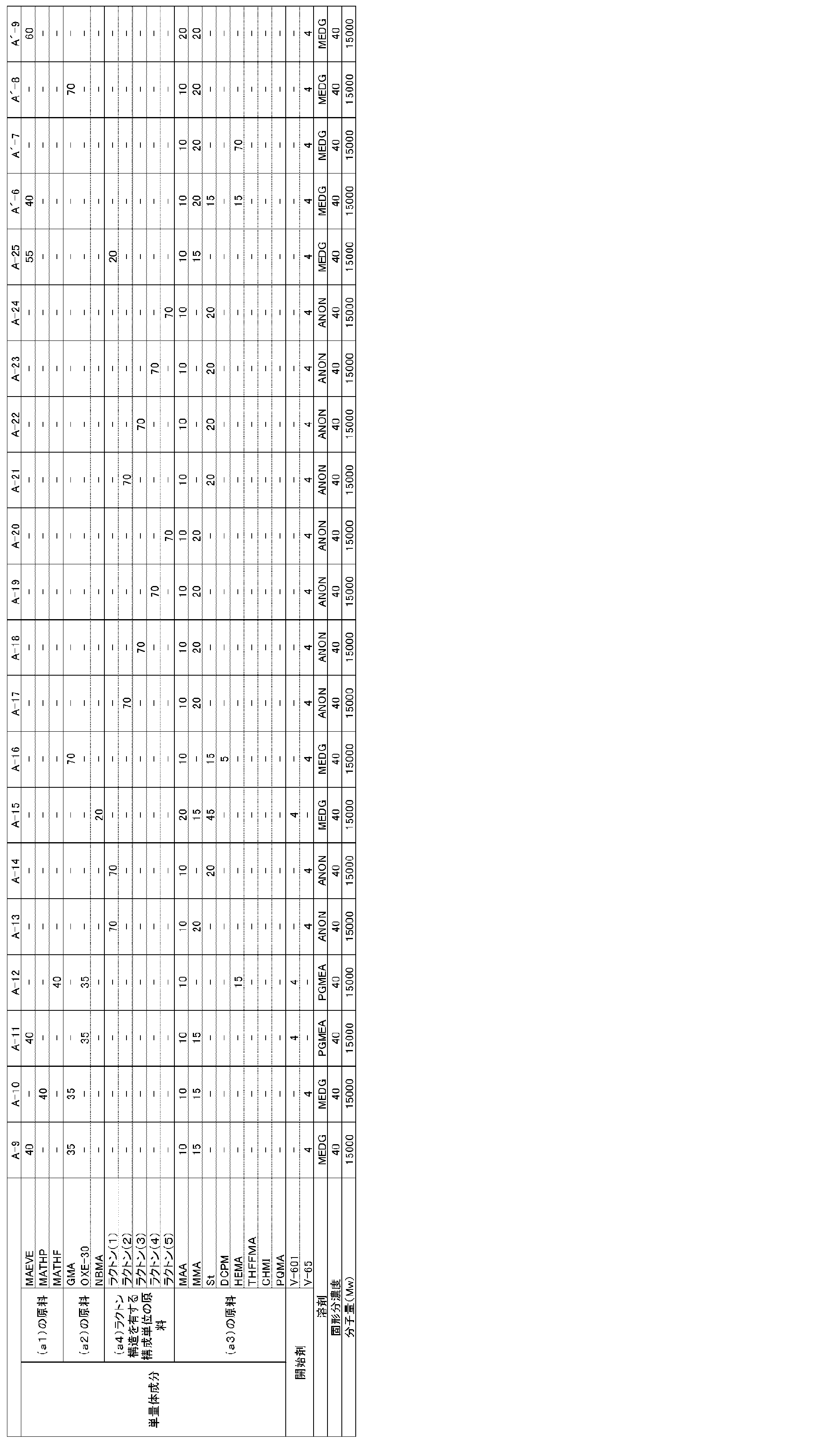 Figure JPOXMLDOC01-appb-T000058