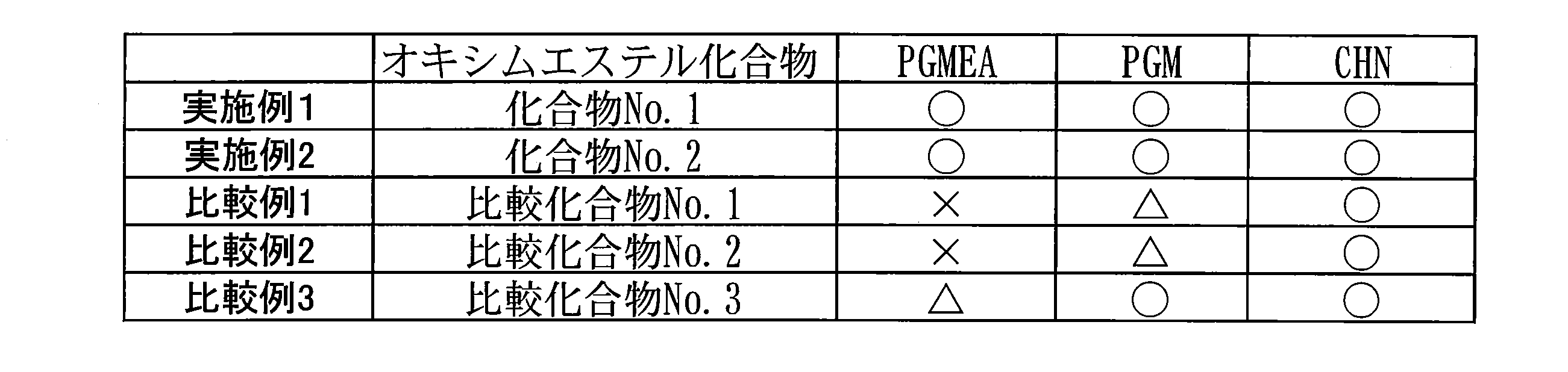 Figure JPOXMLDOC01-appb-T000043