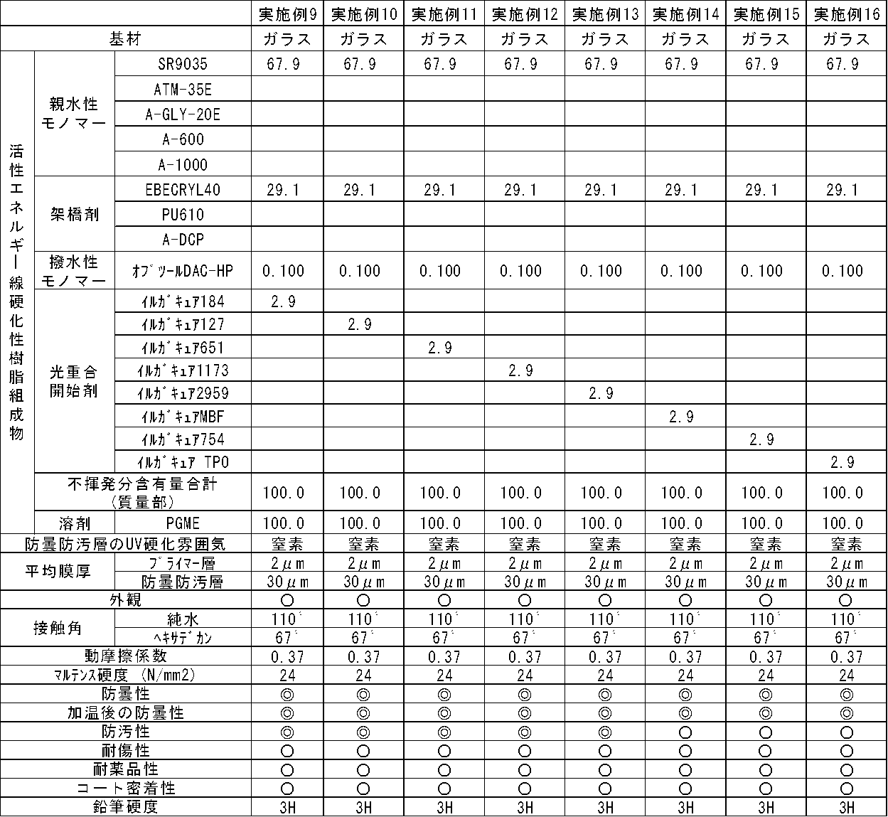 Figure JPOXMLDOC01-appb-T000005