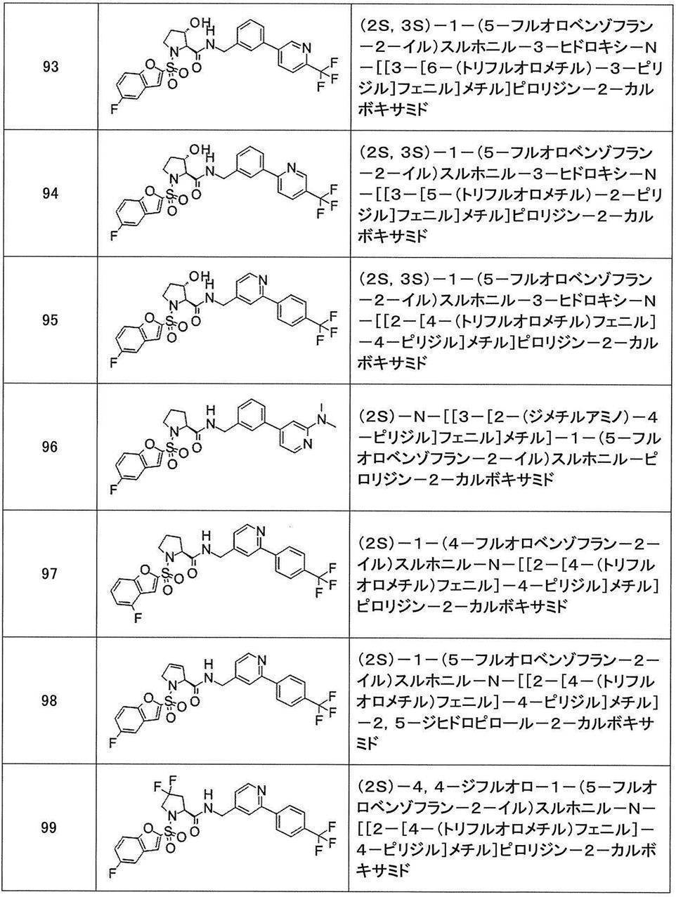 Figure JPOXMLDOC01-appb-T000352