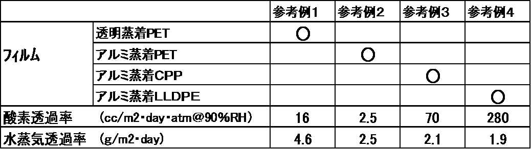 Figure JPOXMLDOC01-appb-T000005