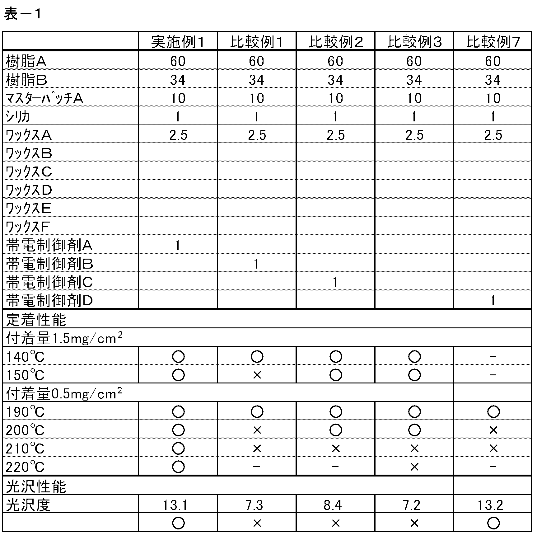 Figure JPOXMLDOC01-appb-T000006