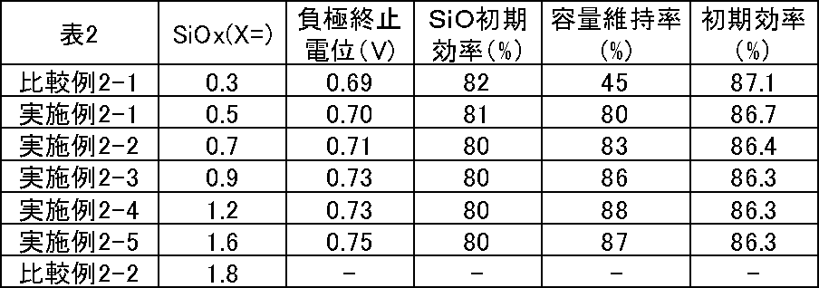 Figure JPOXMLDOC01-appb-T000003