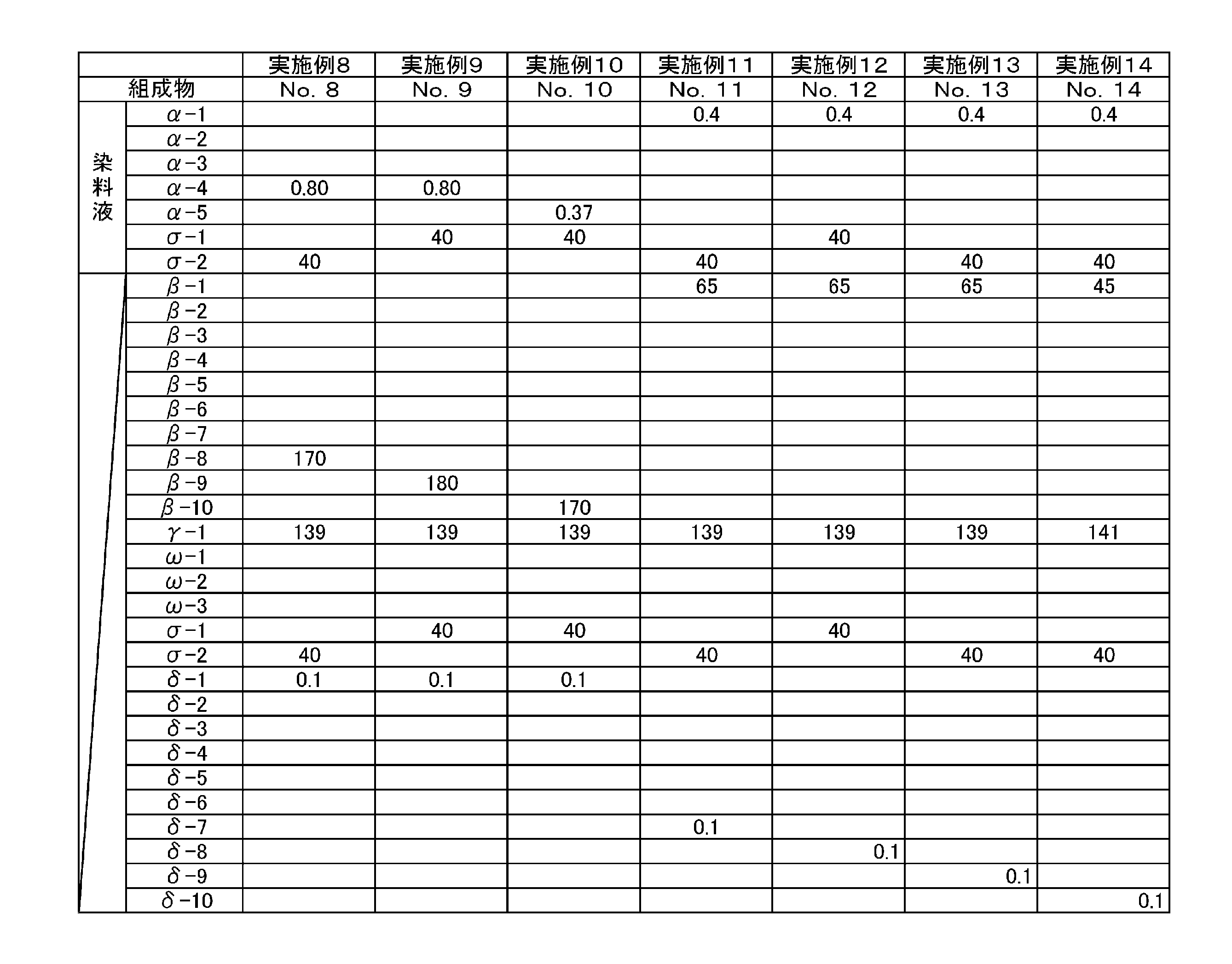 Figure JPOXMLDOC01-appb-T000023