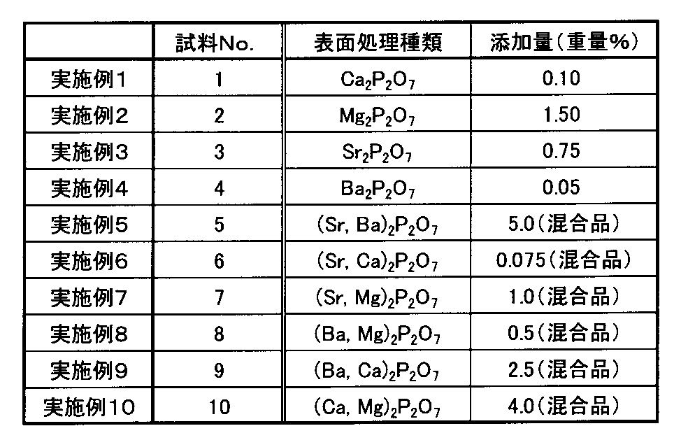 Figure JPOXMLDOC01-appb-T000002