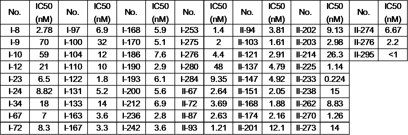 Figure JPOXMLDOC01-appb-T000037