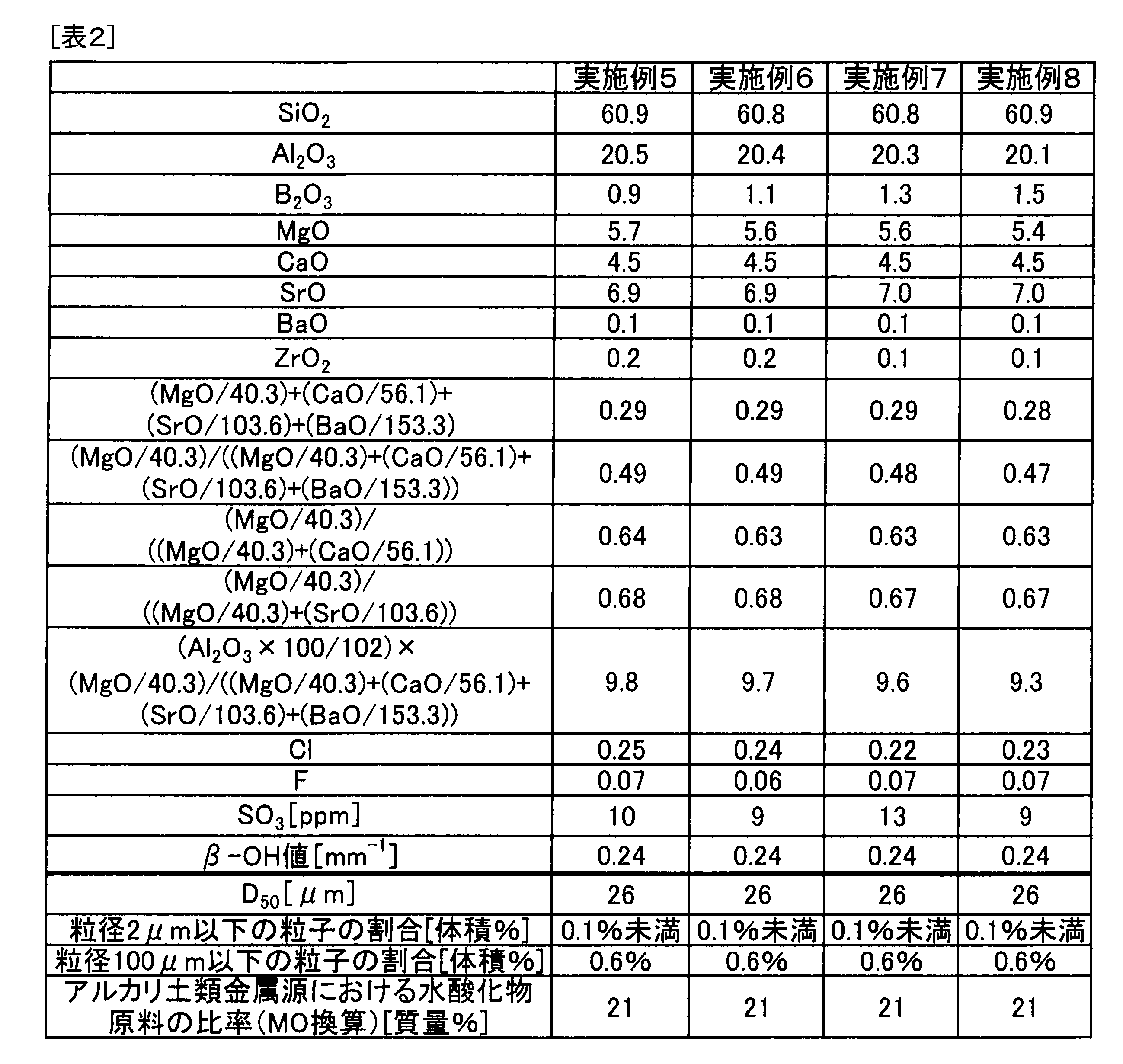 Figure JPOXMLDOC01-appb-T000003