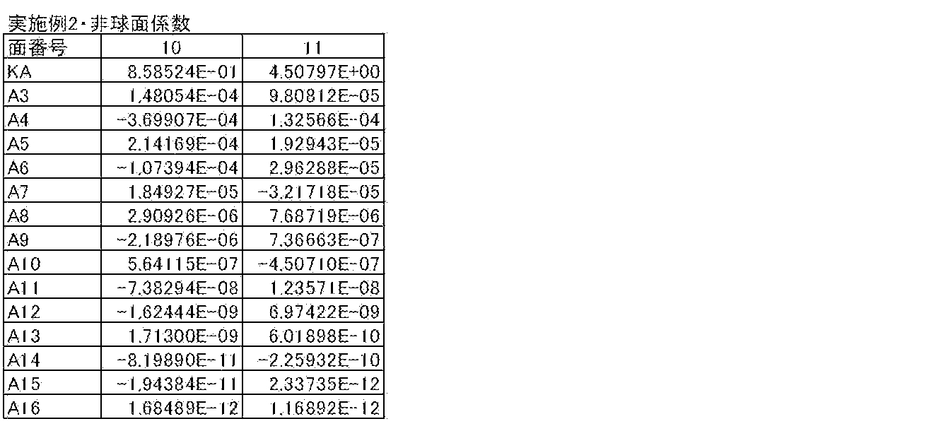 Figure JPOXMLDOC01-appb-T000006