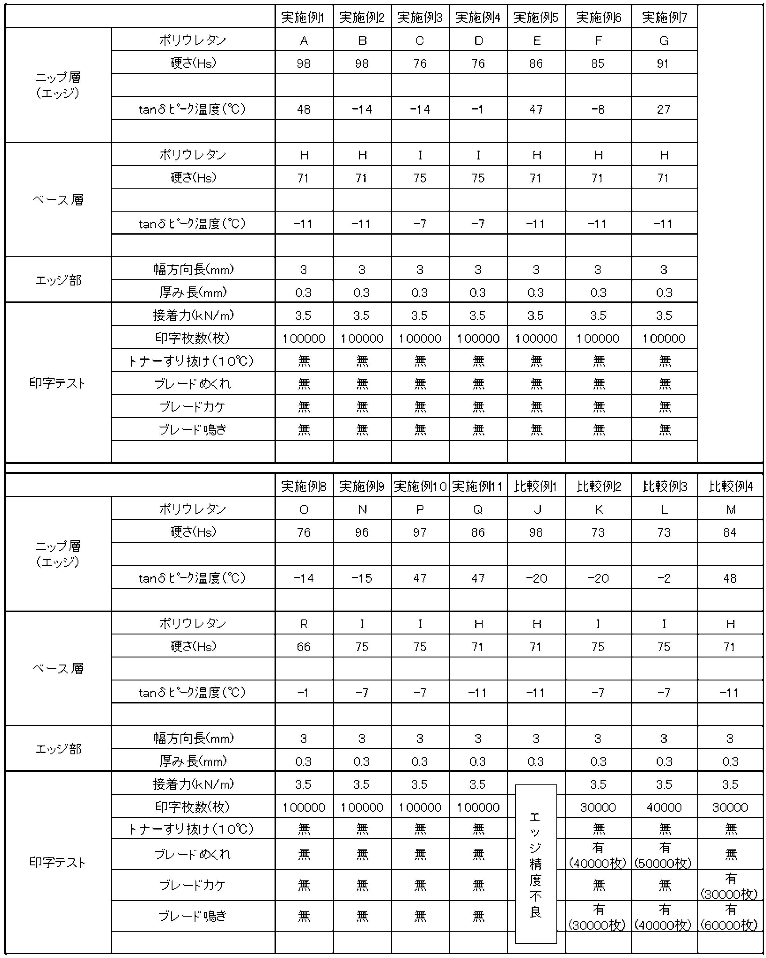 Figure JPOXMLDOC01-appb-T000003
