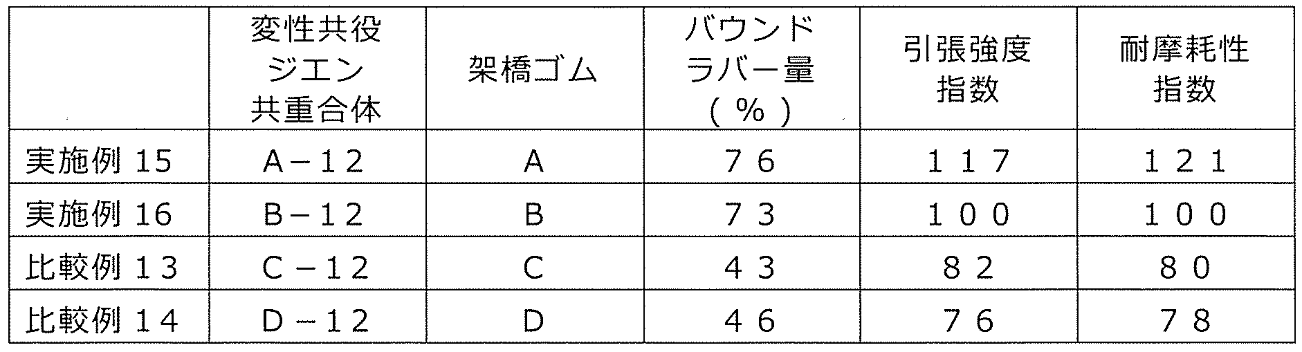 Figure JPOXMLDOC01-appb-T000020