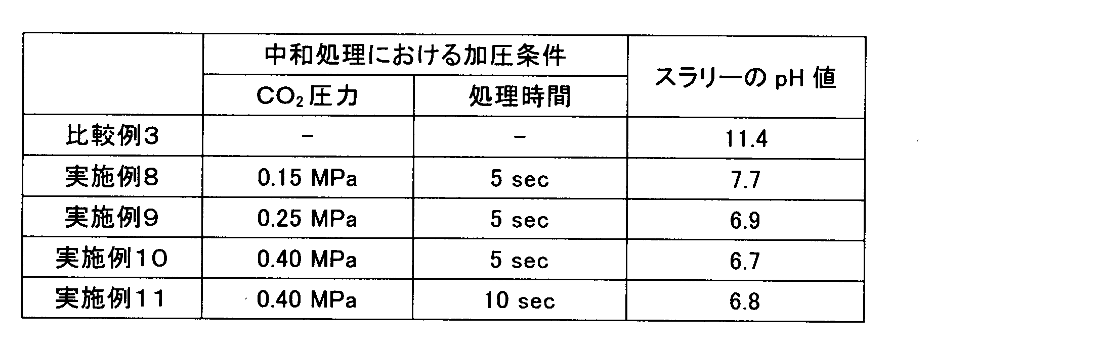 Figure JPOXMLDOC01-appb-T000003