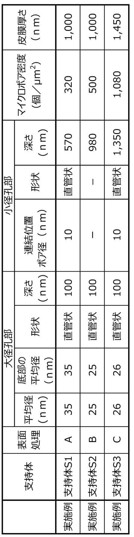 Figure JPOXMLDOC01-appb-T000059