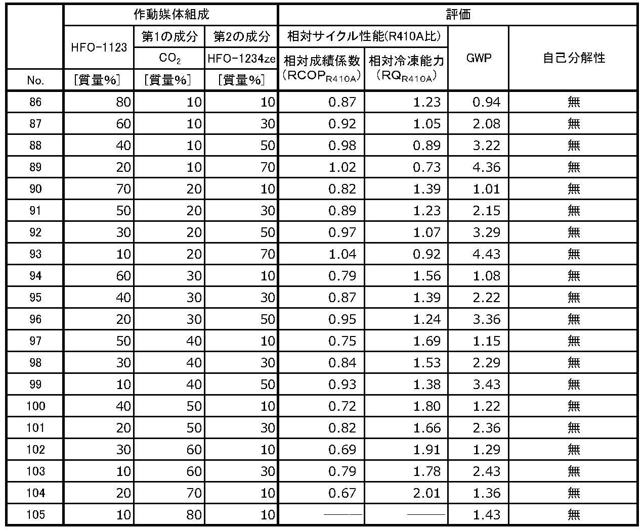 Figure JPOXMLDOC01-appb-T000007