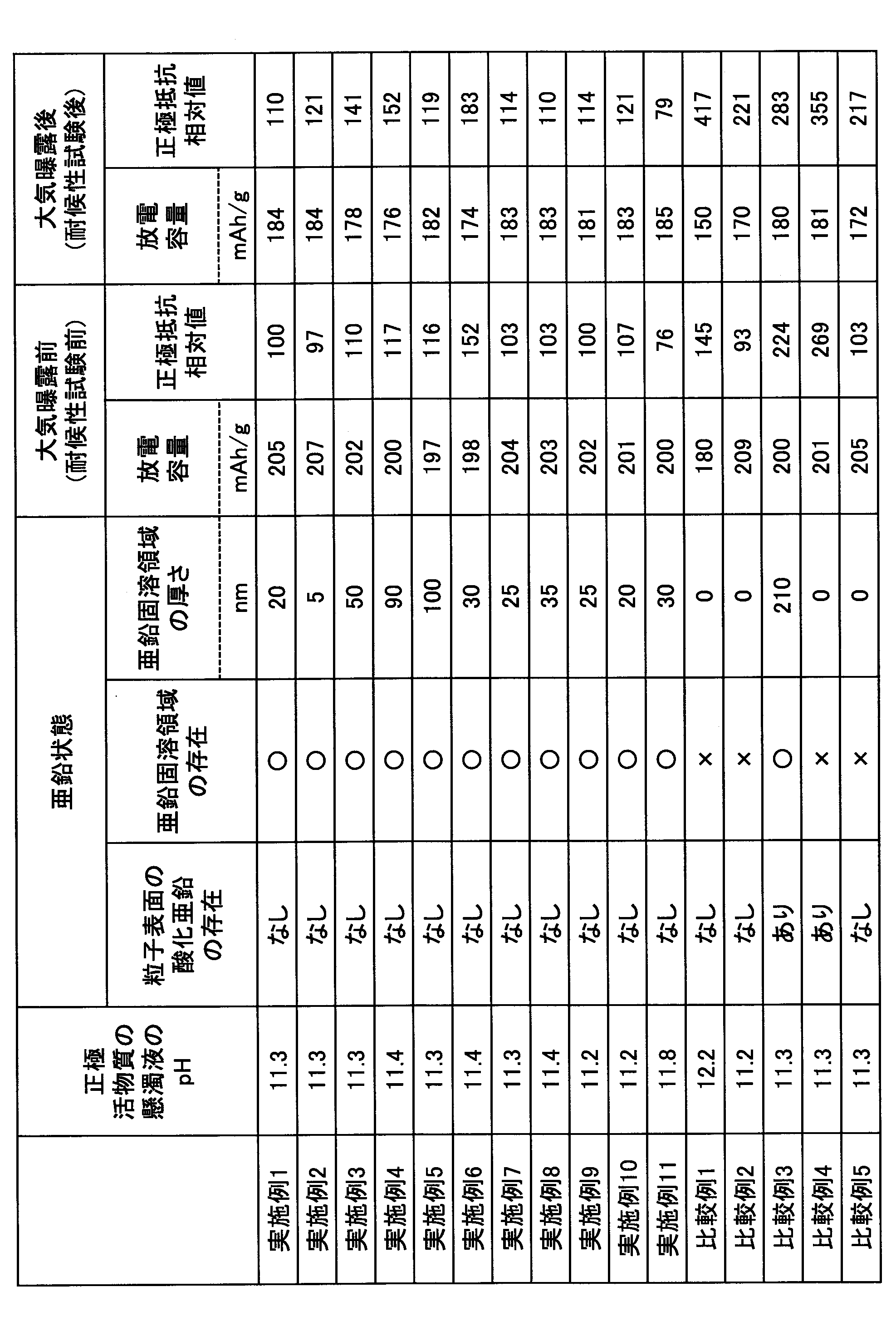 Figure JPOXMLDOC01-appb-T000002