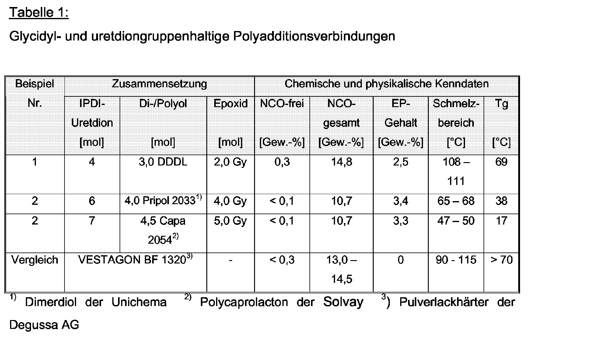 Figure 00140001