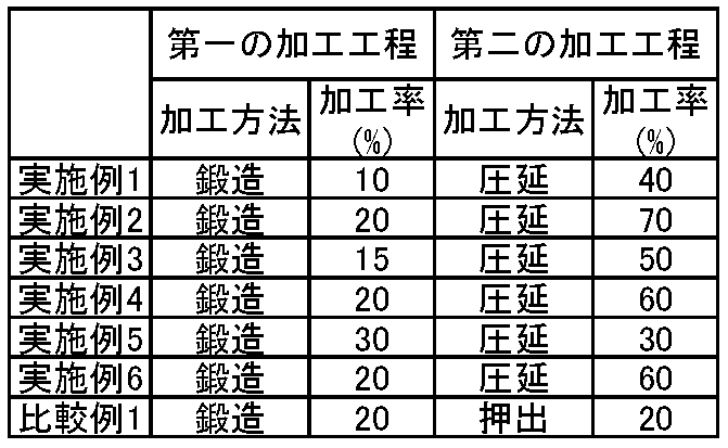 Figure JPOXMLDOC01-appb-T000002