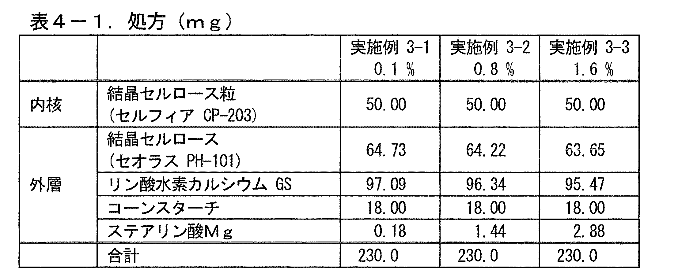WO2010134540A1 - 有核型の口腔内崩壊錠 - Google Patents