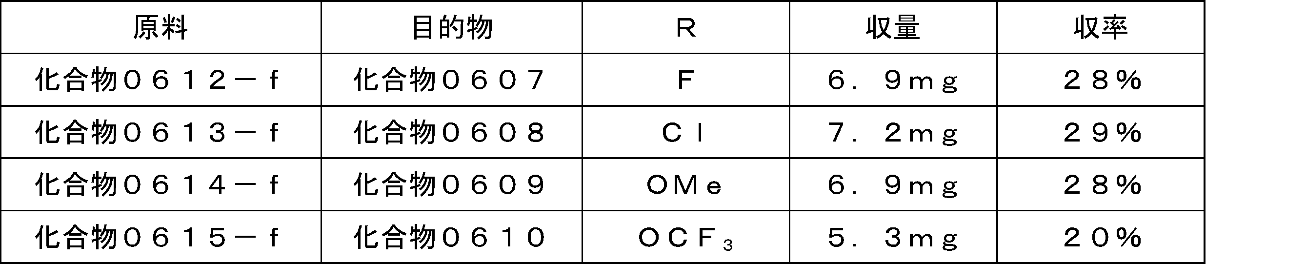 Figure JPOXMLDOC01-appb-T000428