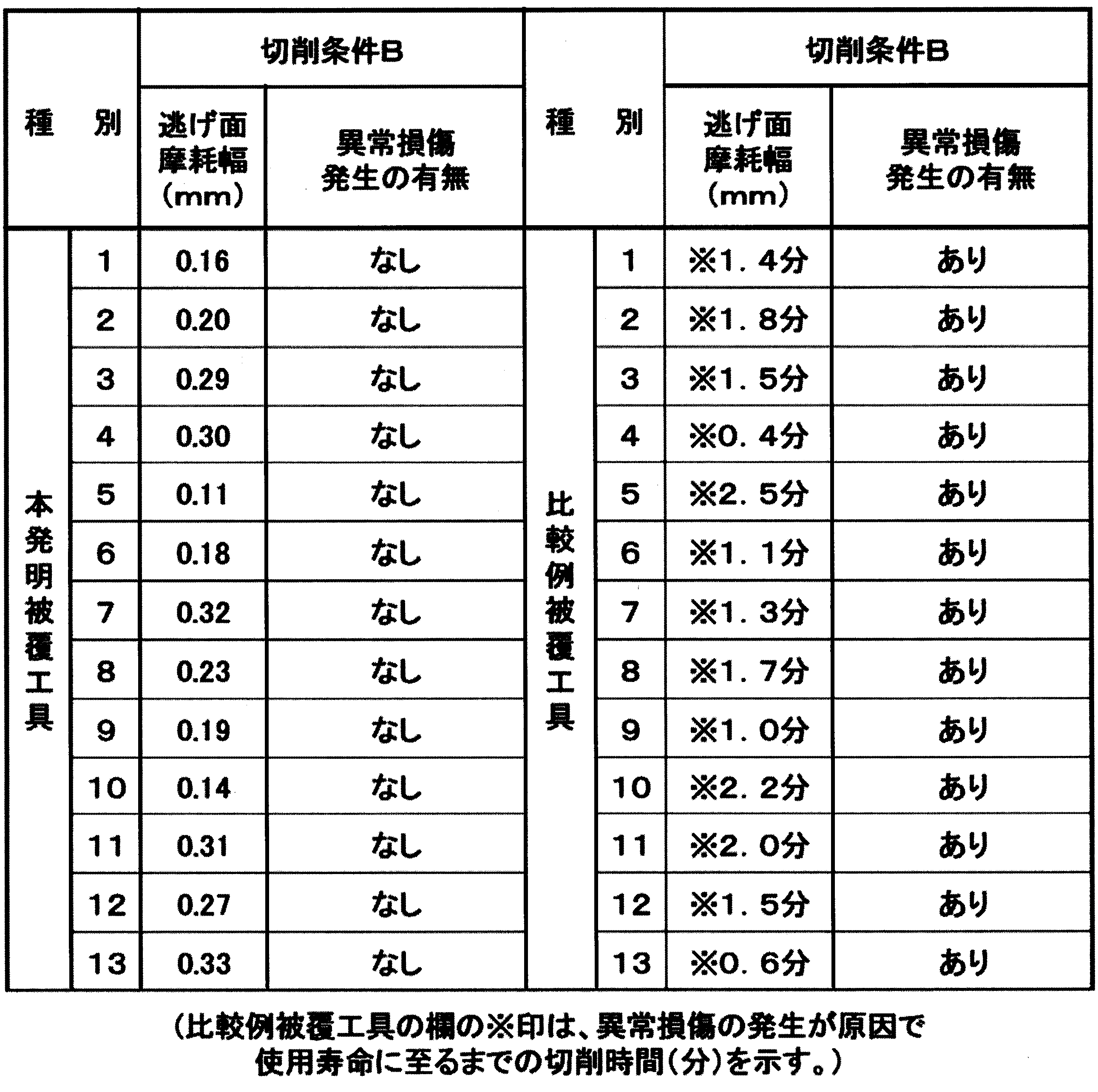 Figure JPOXMLDOC01-appb-T000011
