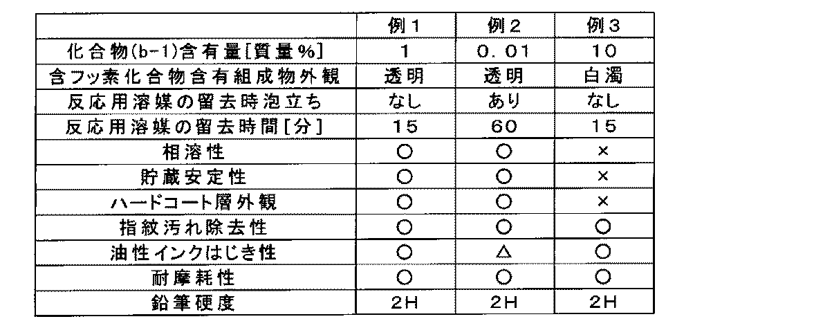 Figure JPOXMLDOC01-appb-T000003