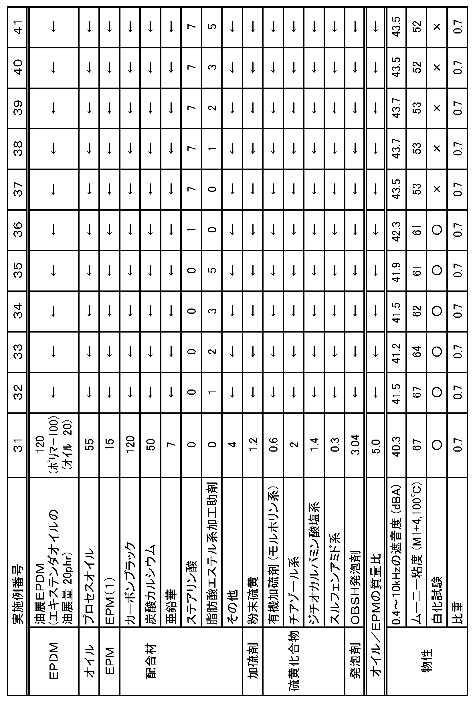 Figure JPOXMLDOC01-appb-T000003
