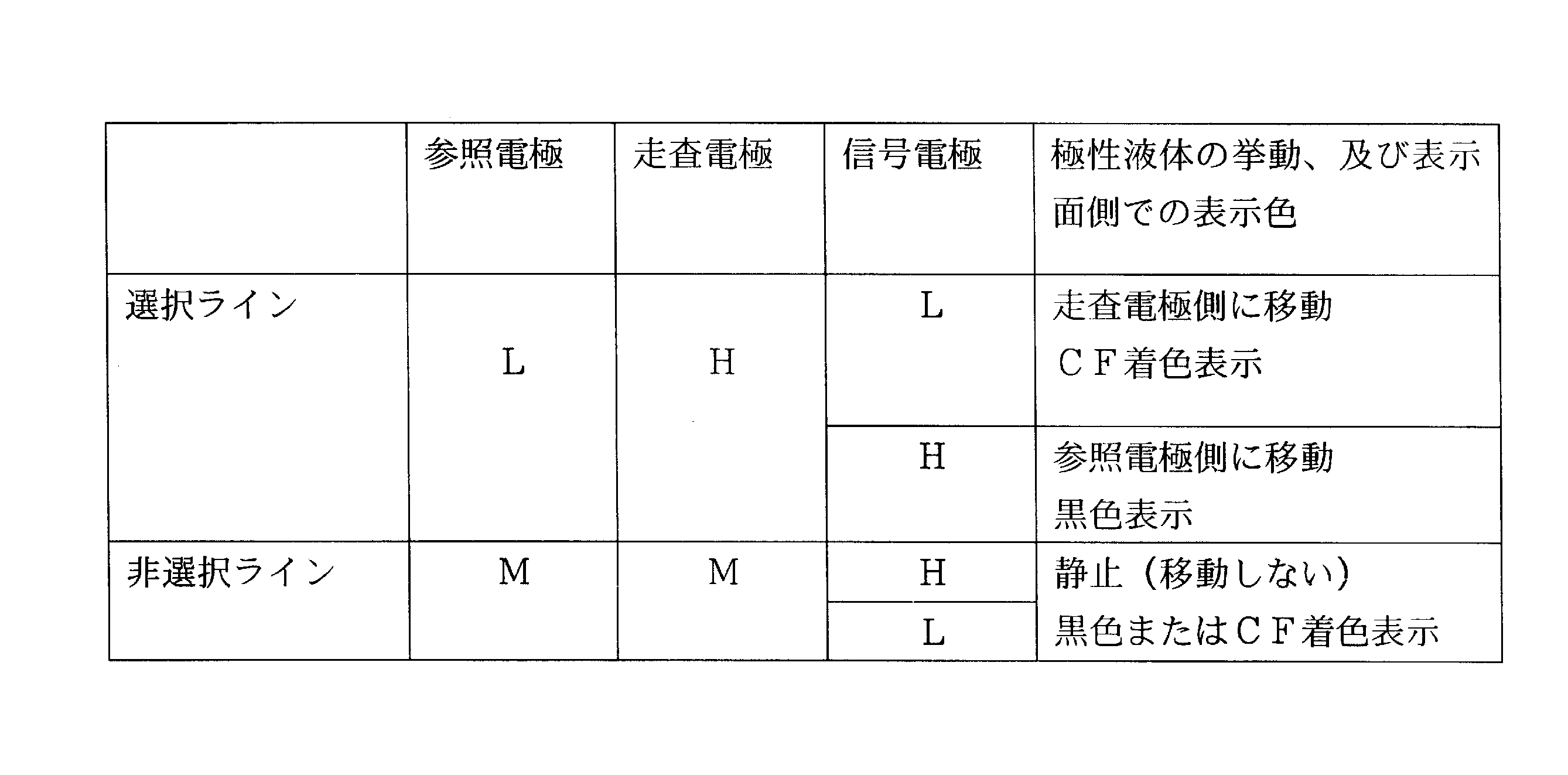 Figure JPOXMLDOC01-appb-T000002