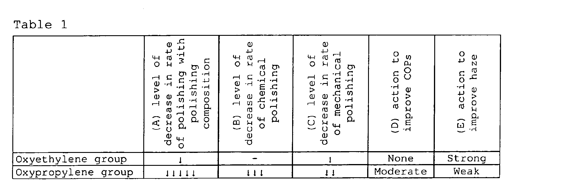 Figure 00080001