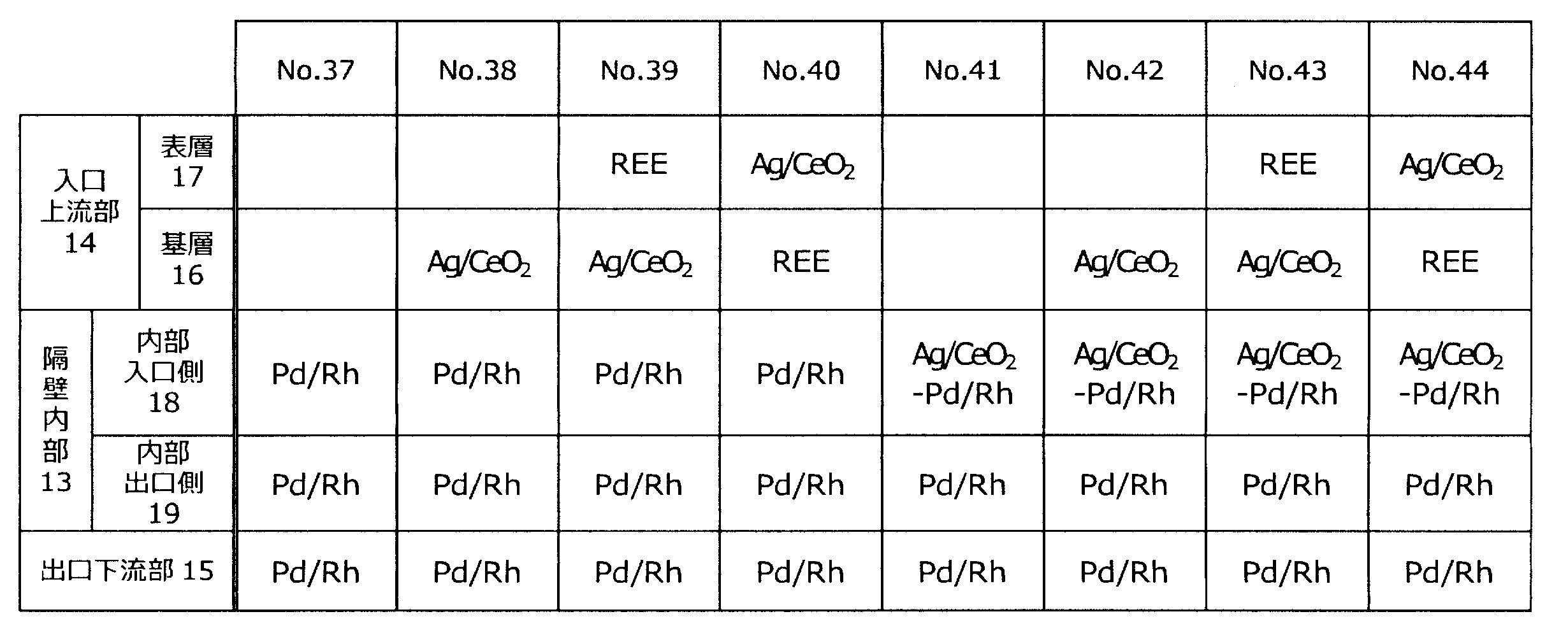 Figure JPOXMLDOC01-appb-T000005