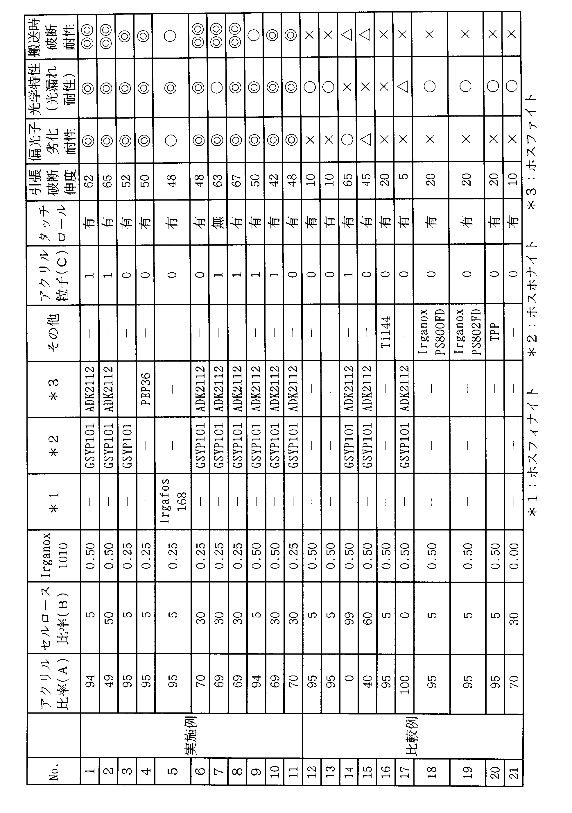 Figure JPOXMLDOC01-appb-T000017