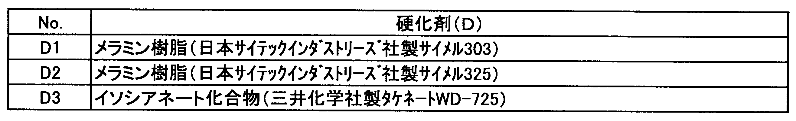 Figure JPOXMLDOC01-appb-T000010