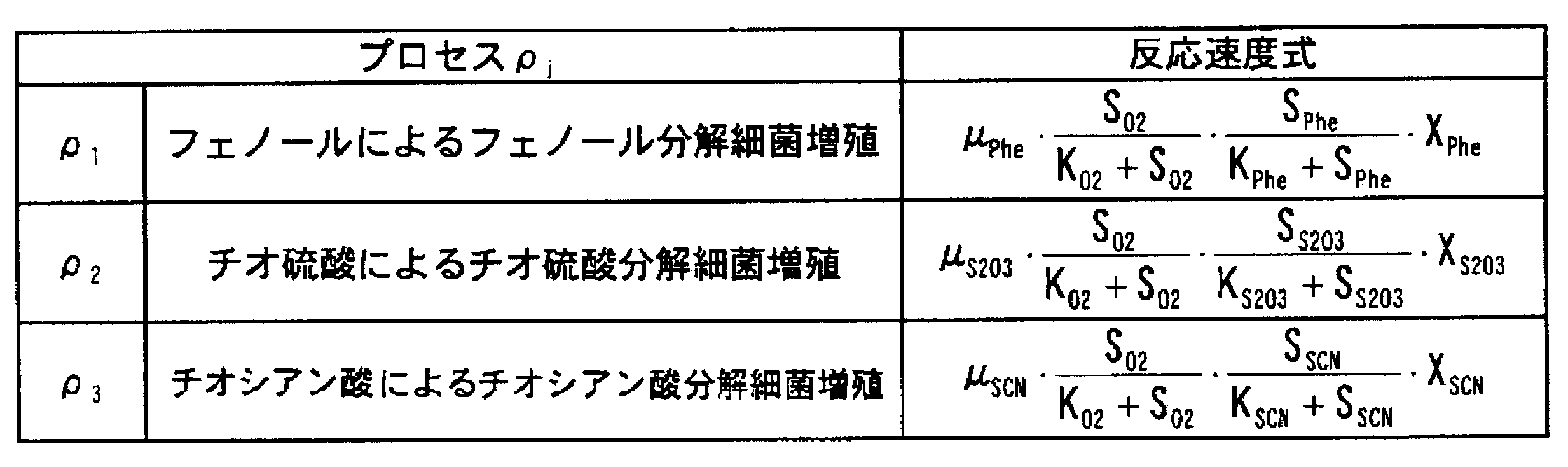 Figure JPOXMLDOC01-appb-T000003