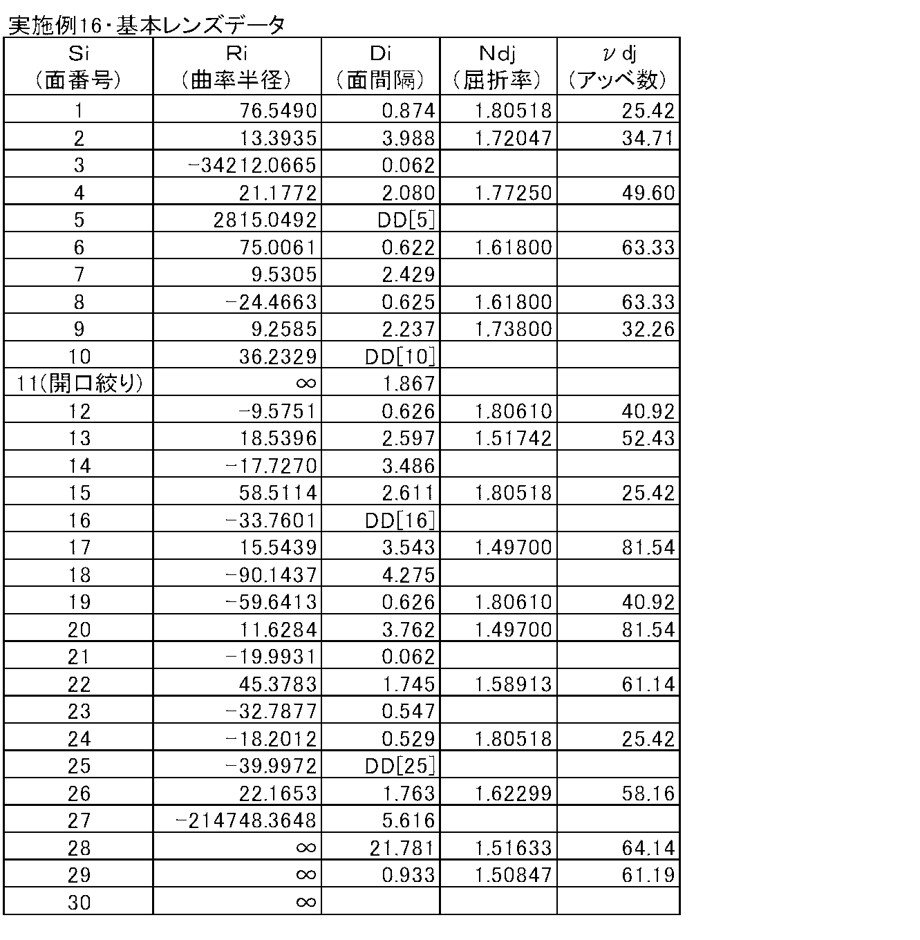 Figure JPOXMLDOC01-appb-T000033