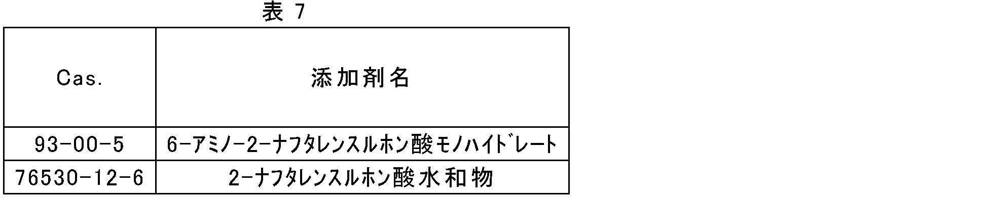 Figure JPOXMLDOC01-appb-T000028