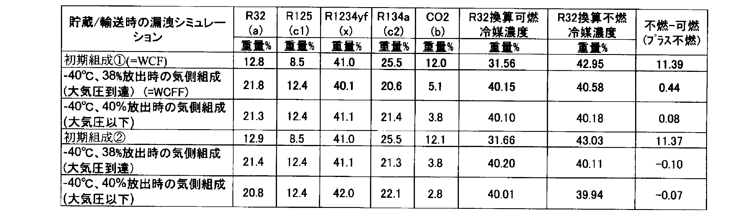 Figure JPOXMLDOC01-appb-T000107