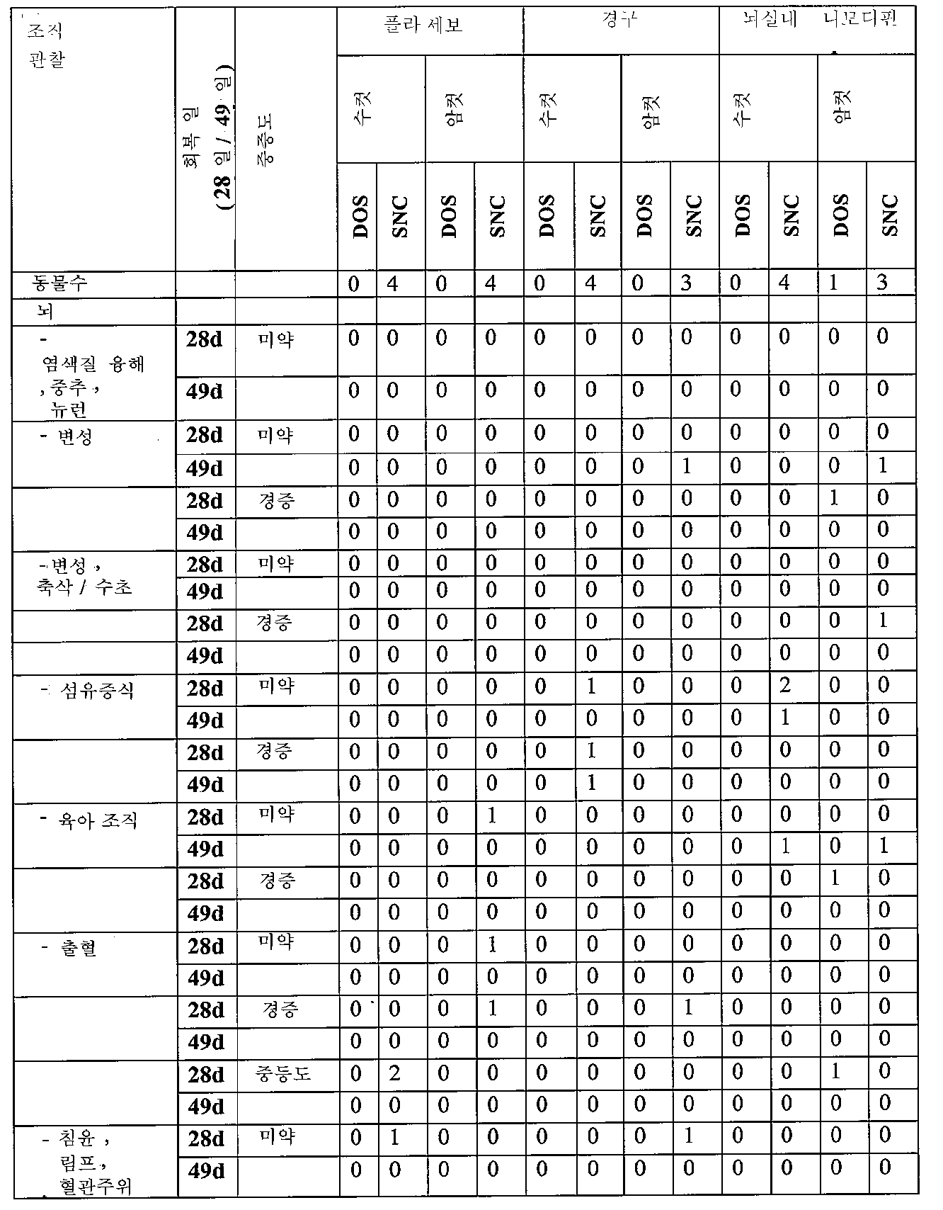 Figure pct00007