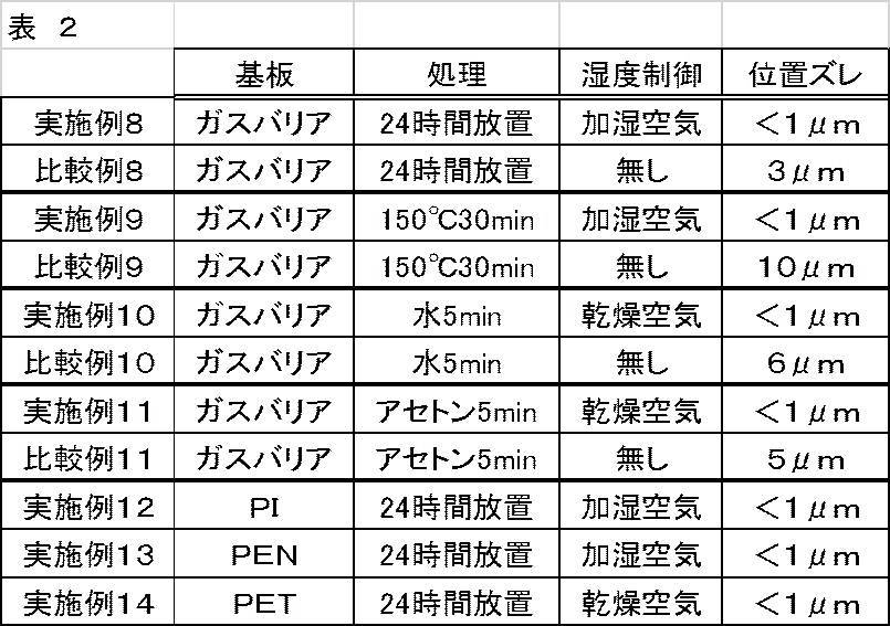 Figure JPOXMLDOC01-appb-T000002