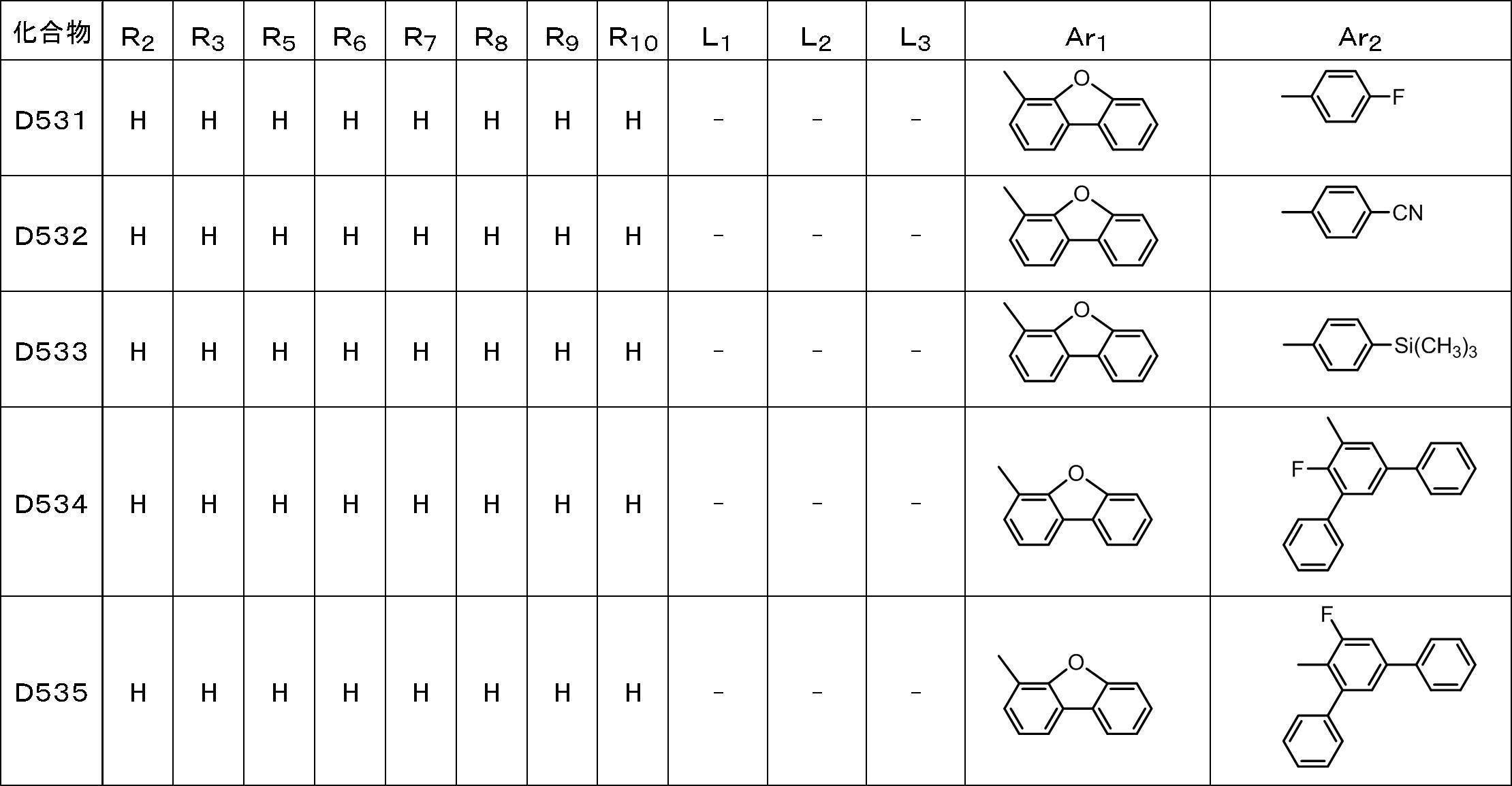 Figure JPOXMLDOC01-appb-T000055
