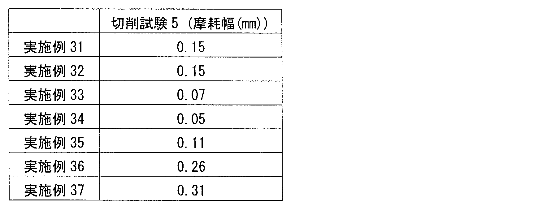 Figure JPOXMLDOC01-appb-T000014