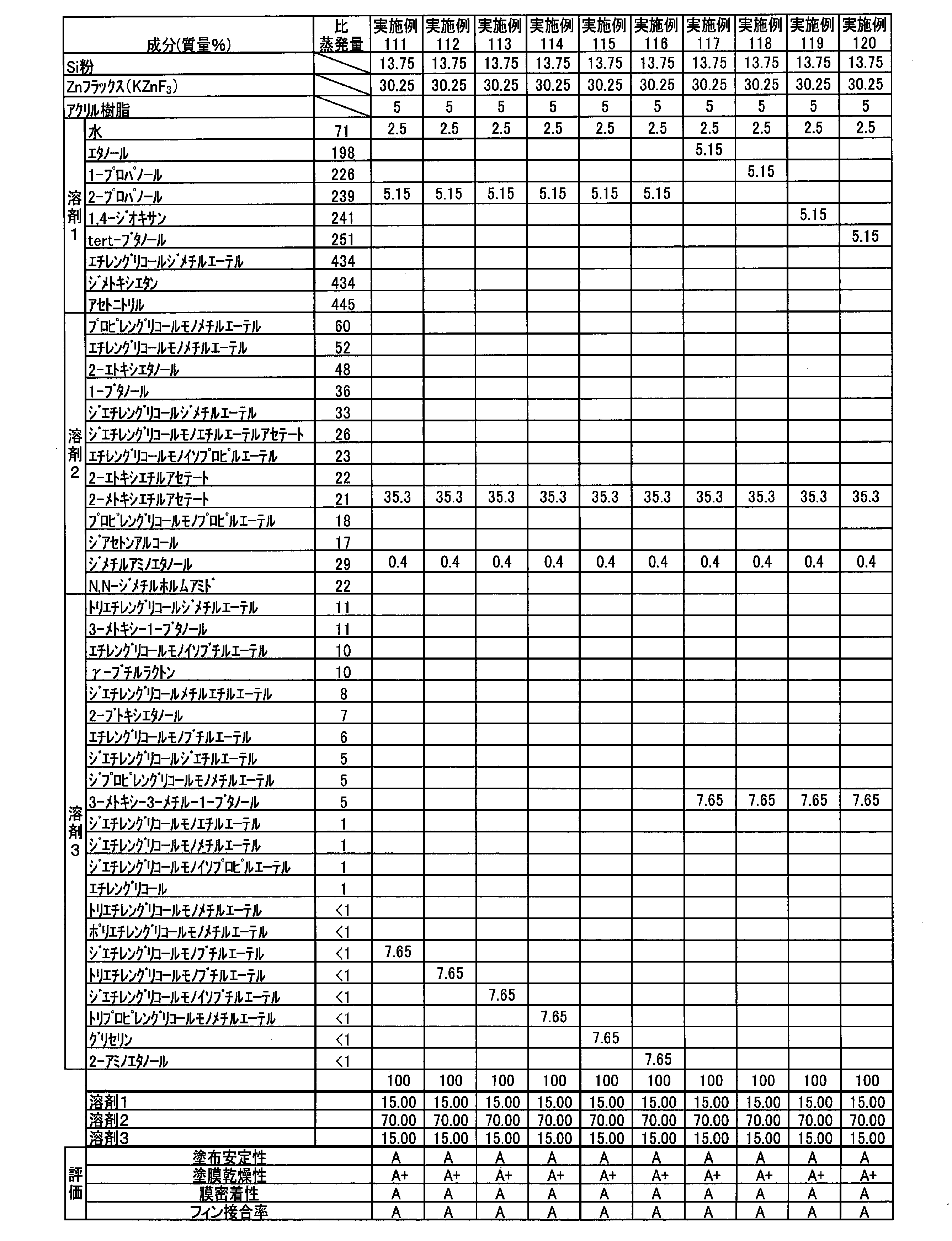 Figure JPOXMLDOC01-appb-T000017