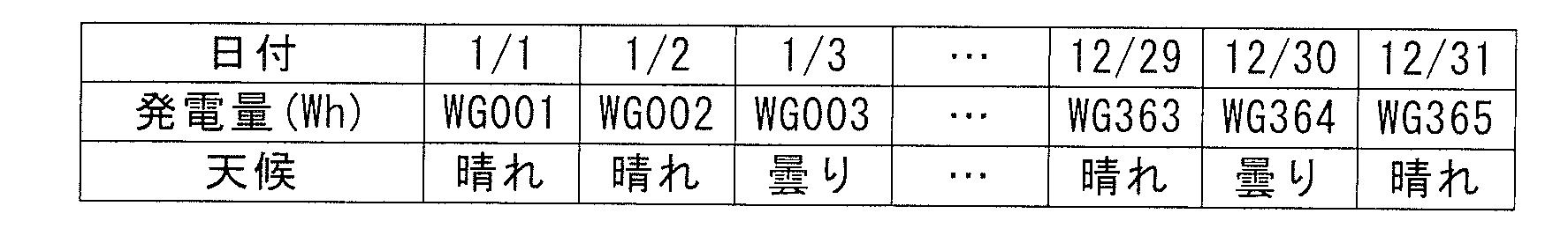 Figure JPOXMLDOC01-appb-T000005