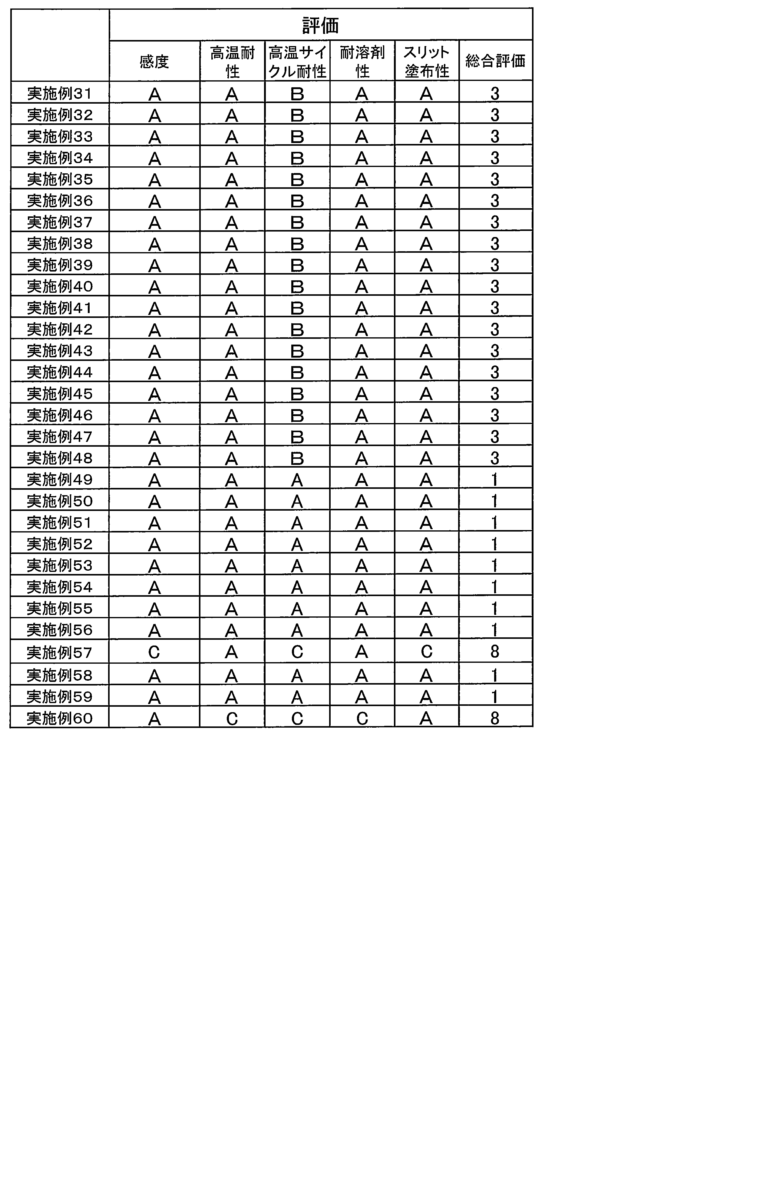 Figure JPOXMLDOC01-appb-T000092