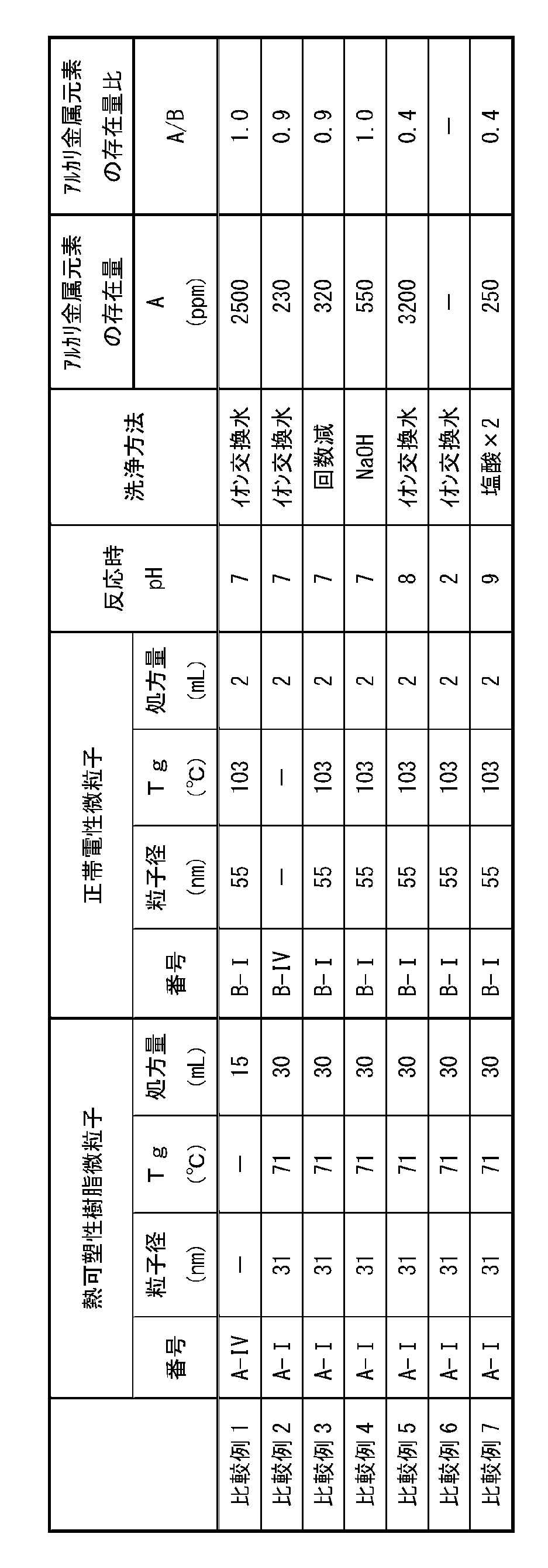 Figure JPOXMLDOC01-appb-T000002